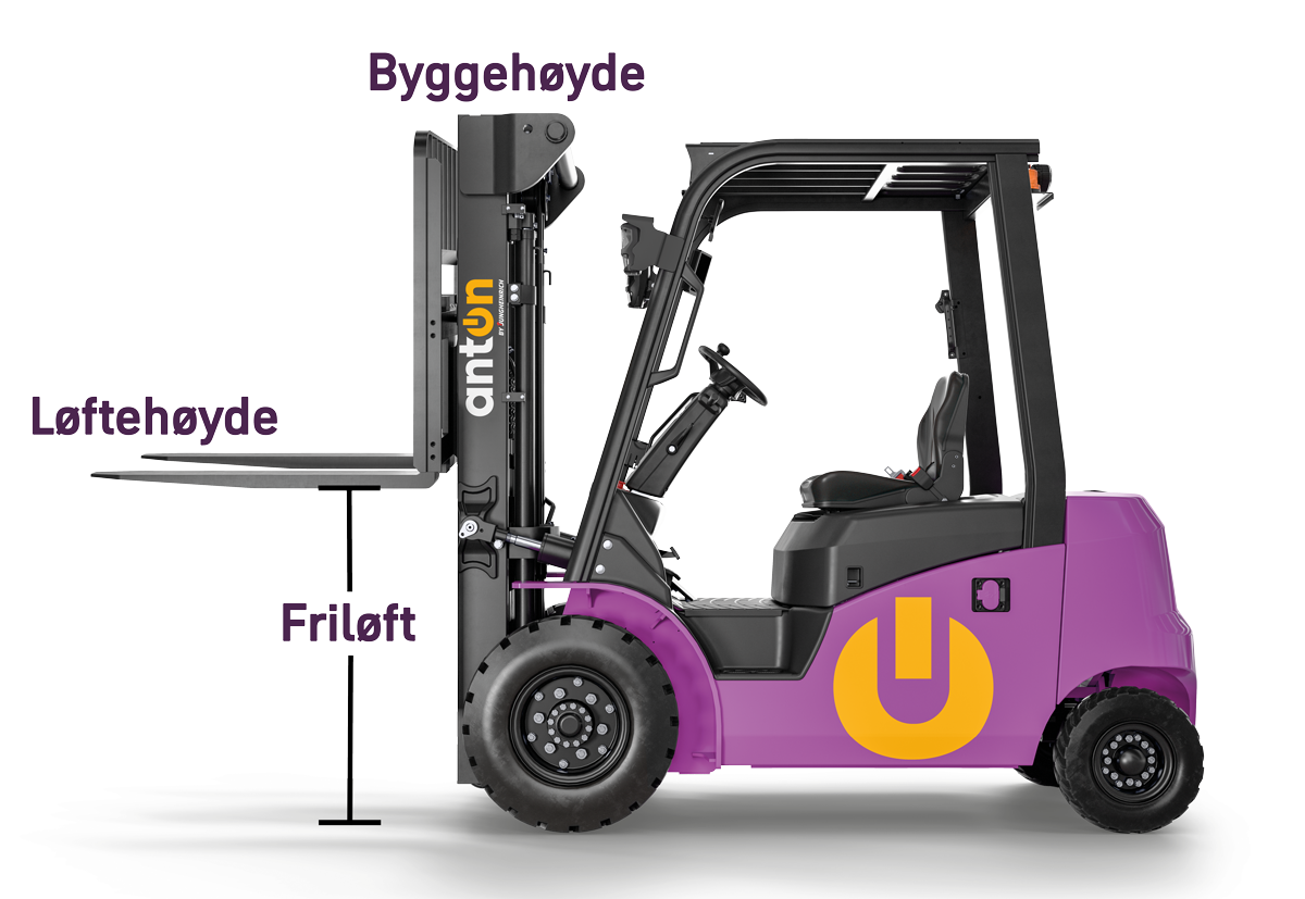 Illustrasjon av løftehøyde, friløft og byggehøyde