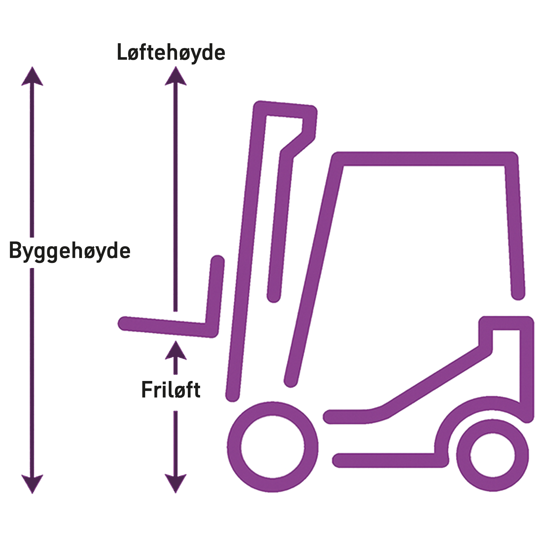 Gaffeltruck som illustrerer løftehøyde, friløft og byggehøyde